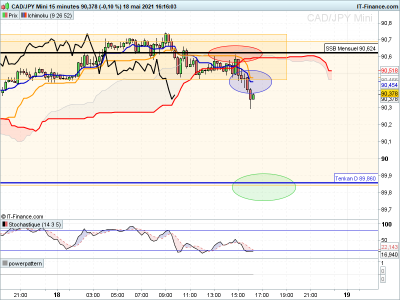 Prise de position CADJPY 15 minutes.png