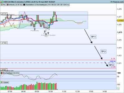 EURCAD 5 minutes.png