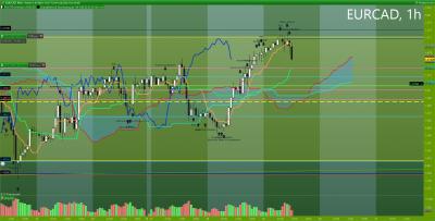 EURCAD 1 heure.png