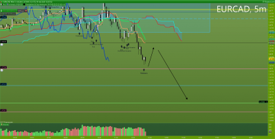 EURCAD 5 minutes.png
