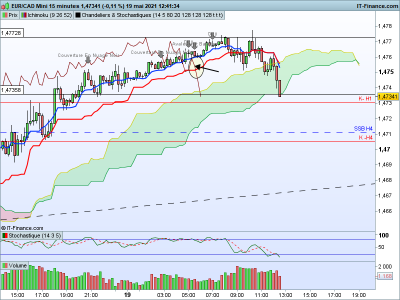 EURCAD 15 minutes.png (52.42 Kio) Vu 2155 fois EURCAD 15 minutes.png