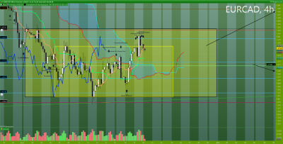 EURCAD 4 heures.png
