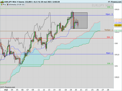 EURJPY 4 heures.png