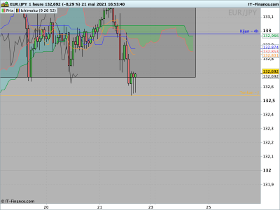 EURJPY 1 heure - bis.png