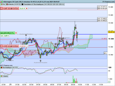 DAX 5 minutes.png