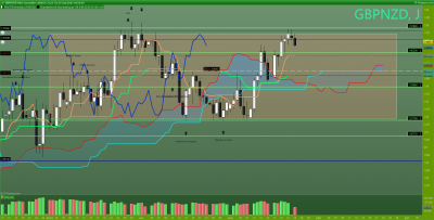 GBPNZD Journalier.png