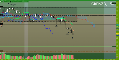 GBPNZD 15 minutes.png