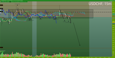 USDCHF 15 minutes.png