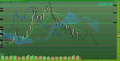 USDCHF Journalier.png