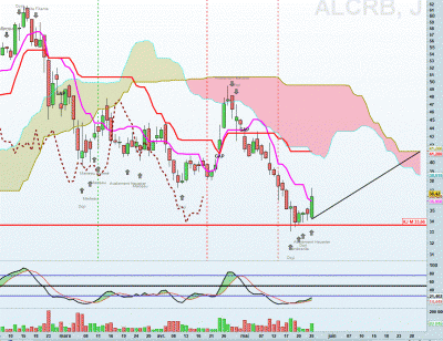 21-05-25 carbiosD.GIF (286.17 Kio) Vu 3504 fois 21-05-25 carbiosD.GIF