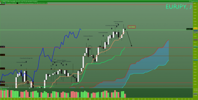 EURJPY Journalier.png