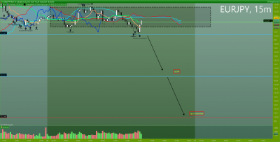 EURJPY 15 minutes.png
