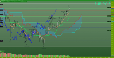 EURJPY Hebdomadaire.png