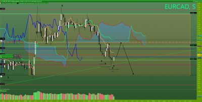 EURCAD Hebdomadaire.png