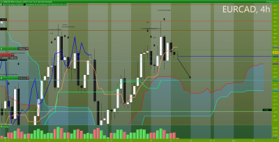 EURCAD 4 heures.png
