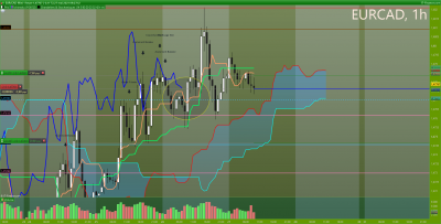 EURCAD 1 heure.png