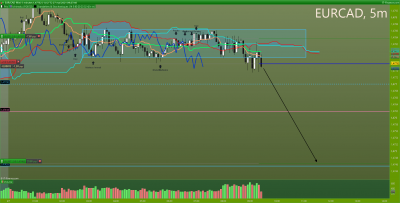 EURCAD 5 minutes.png
