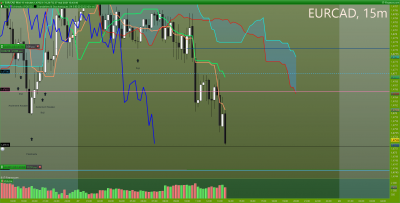 EURCAD 15 minutes.png