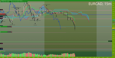 EURCAD 15 minutes.png