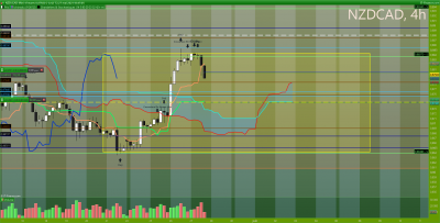 NZDCAD 4 heures.png