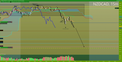 NZDCAD 15 minutes.png