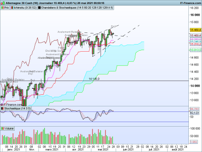 DAX Journalier.png