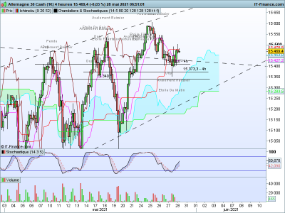 DAX 4 heures.png