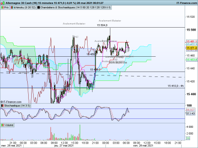 DAX 15 minutes.png