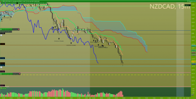 NZDCAD 15 minutes.png