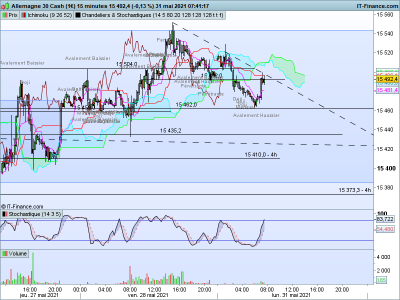 DAX 15 minutes.png