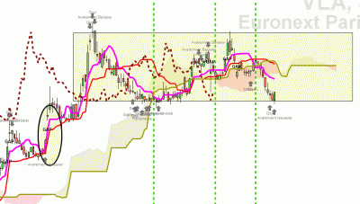 21-05-30 Valneva daily.GIF