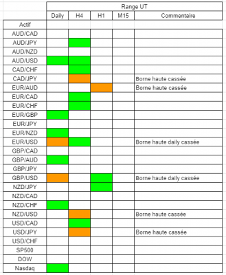 Tableau range.PNG