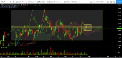 question ichimoku H4.PNG