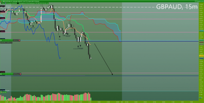 GBPAUD 15 minutes.png
