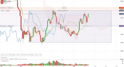 EUR_USD _20210601_19.51.png (129.16 Kio) Vu 2281 fois EUR_USD _20210601_19.51.png