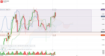 EUR_USD _20210601_19.58.png