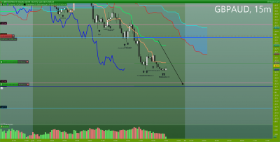 GBPAUD 15 minutes.png