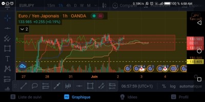 Range H1 EUR/JPY / image eur jpy.jpg image eur jpy.jpg