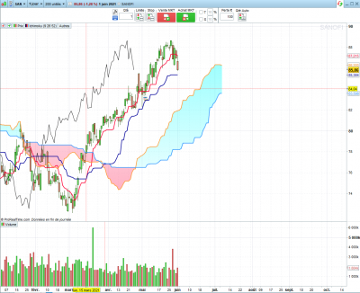sanofi daily.PNG