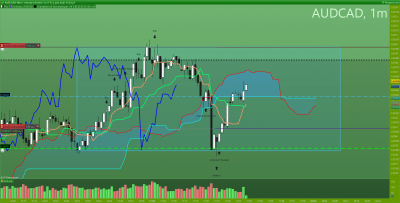 AUDCAD 1 minute.png