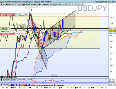 USDJPY Journalier.png