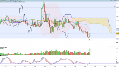 EURCHF 5 minutes.png