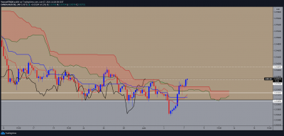 AUDCAD - 4H.png