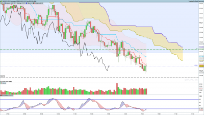 EURJPY 5 minutes.png