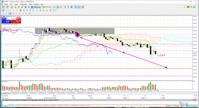 Swissquote Bank MT5 Client Terminal.png