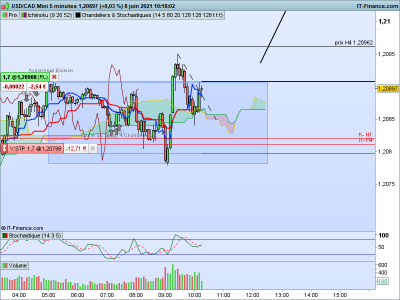 USDCAD 5 minutes.png