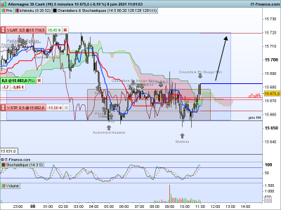 DAX 5 minutes.png