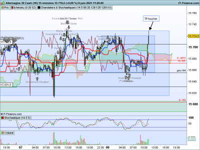 DAX 15 minutes.png