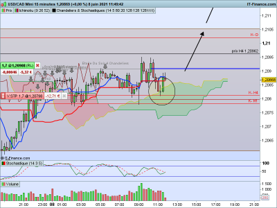 USDCAD 15 minutes.png