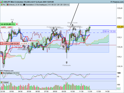 EURJPY 5 minutes.png